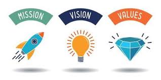 Mission Vision Values